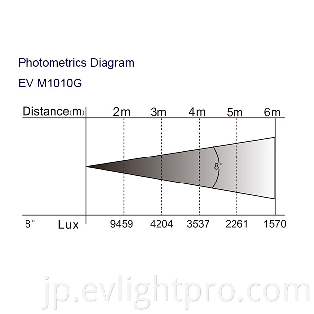 Lux Chart M1010g